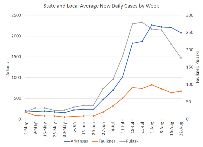 /uploadedimages/News/News_Releases/20210827-4 Average Cases per week.png
